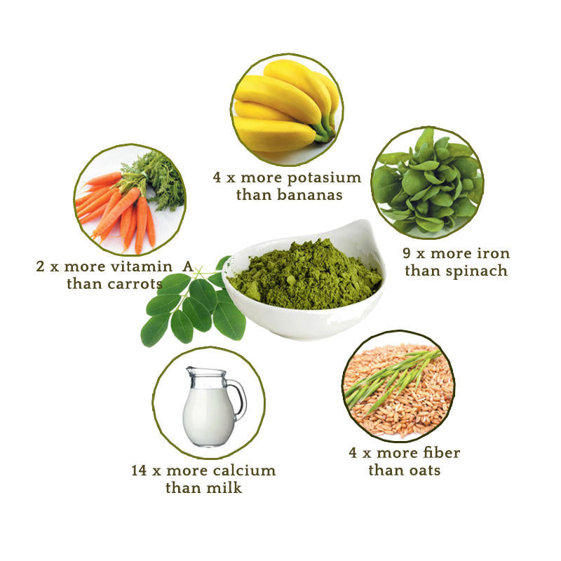 Moringa Capsules